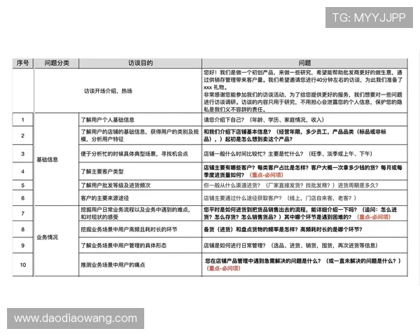 运动员赛后访谈提纲设计与技巧